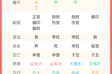 八字排盘免费生成步骤及注意事项