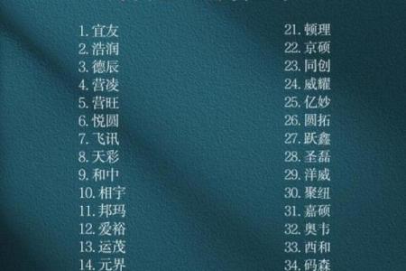 公司起名库：为你的品牌找到完美名字