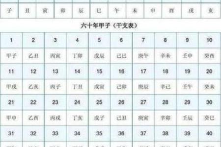 探秘天干地支纪年：如何正确理解与使用