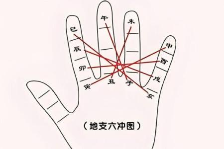 申字五行属性解析及其在命理中的意义