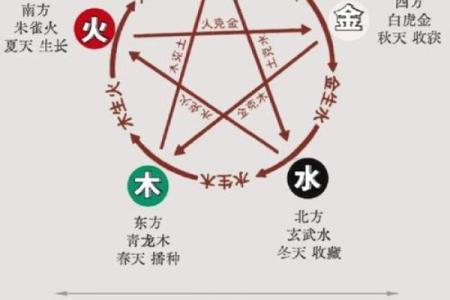 五行不全的含义与生活影响探究