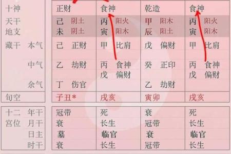 四柱排盘的基本原理与实用技巧