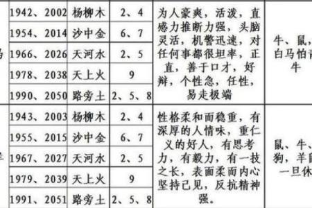 五行属什么及其对个人命运的影响解析