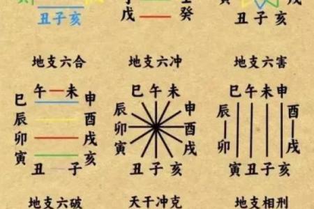 十二天干地支在时间中的作用与意义