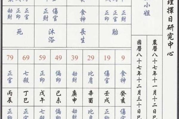 八字排盘的基础技巧与方法解析