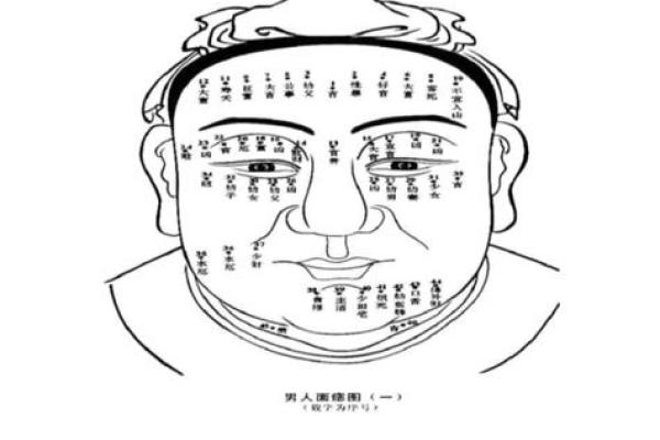 如何解读男生面相上的痣