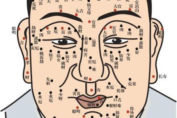 如何解读男生面相上的痣