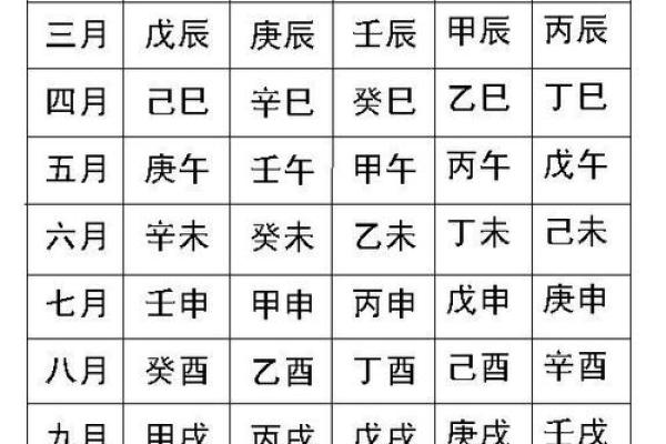 如何解读天干庚壬戌的命理玄机
