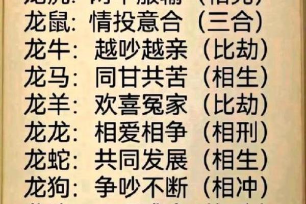 女兔男龙婚姻能否长久？从五行与生肖看配对优势