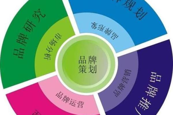 瓷都公司起名网助您打造独特品牌名称