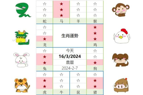 今日生肖运势大揭秘，哪些属相运势最佳