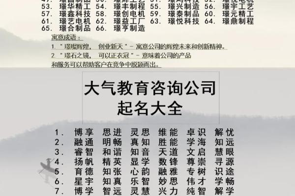 如何为企业管理咨询公司起个有影响力的名字
