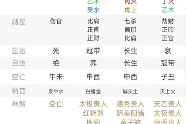 夭折命理详解：从命盘看人生早逝的迹象