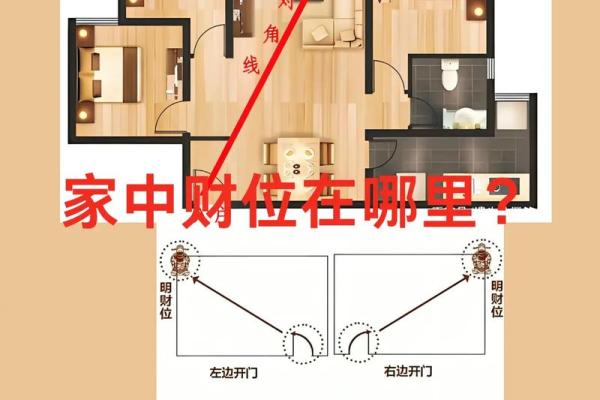 财位在中国传统风水中的重要性与应用