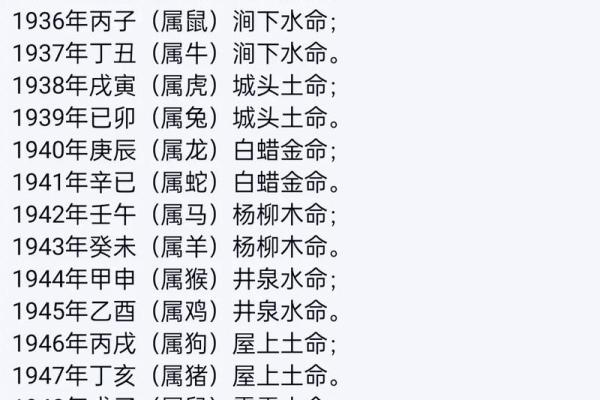 生辰八字取名字免费指南：如何根据八字命理为宝宝起个好名字