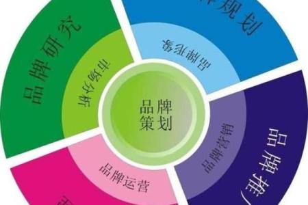 瓷都公司起名网助您打造独特品牌名称