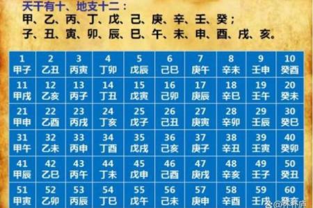通过天干地支计算年份的基础与应用