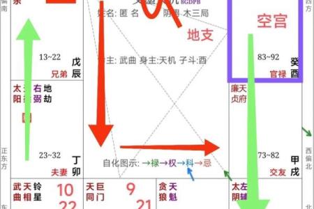 如何利用玄空排盘软件精准分析命理