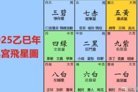 车库风水与财位的关系及如何布局提升运势