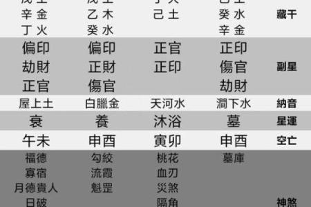 解读八字旺在命运中的作用