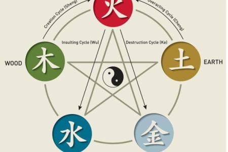 命水与五行命理的深度关系解读