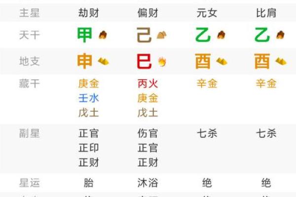 占星在线排盘：揭示星座与命运的深层联系