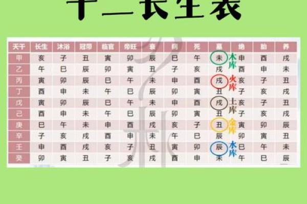 生辰八字换算：从命理角度解析个性与命运
