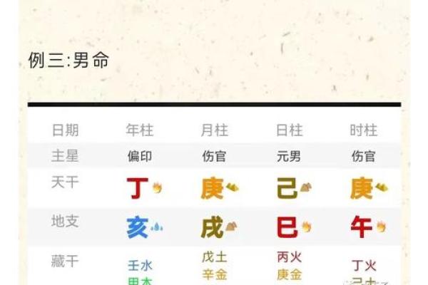 命理相冲与八字中的五行失衡分析