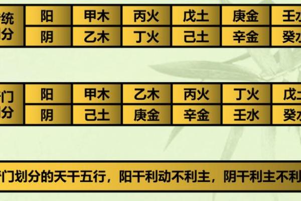 奇门遁甲十天干象意如何影响命运走势