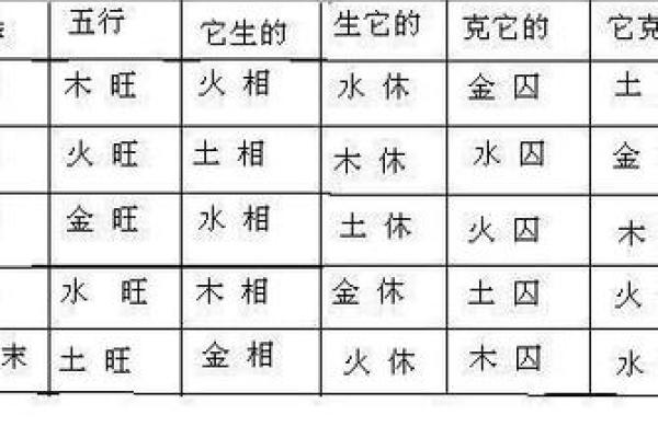 李五行属什么解析及相关命理影响分析