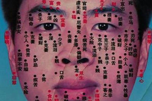 面相学中的痣：命运的“标记”与生活的秘密