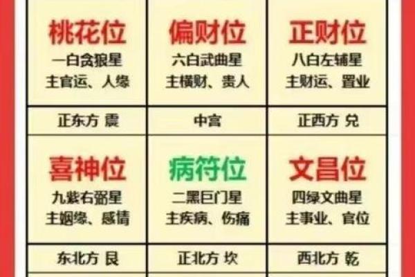 女主人风水财位的正确摆放与注意事项