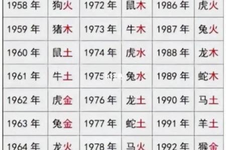 生辰八字换算：从命理角度解析个性与命运