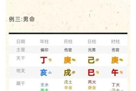 命理相冲与八字中的五行失衡分析