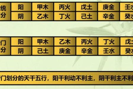 奇门遁甲十天干象意如何影响命运走势