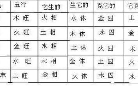 李五行属什么解析及相关命理影响分析