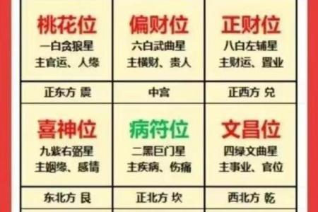 女主人风水财位的正确摆放与注意事项