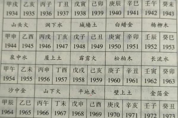 学习天干地支纪年法，掌握古代时间计算方法