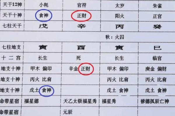 如何轻松查找自己的八字命盘分析
