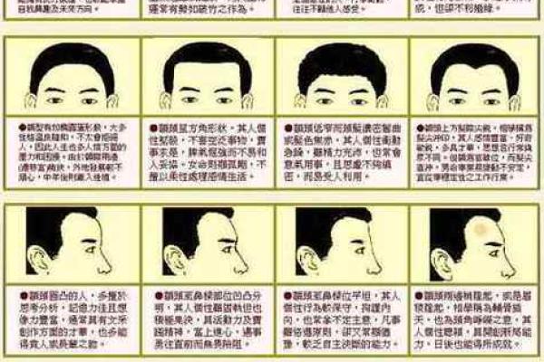 男人面部痣相解读与性格特征