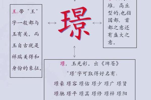 璟五行属性解析：揭开其独特的五行特征和意义