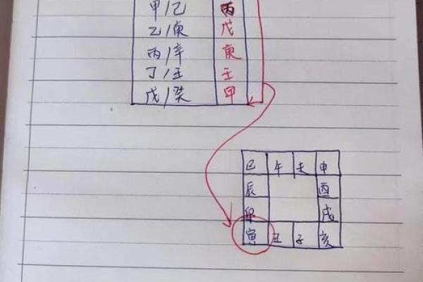 如何通过紫微排盘软件找到人生方向