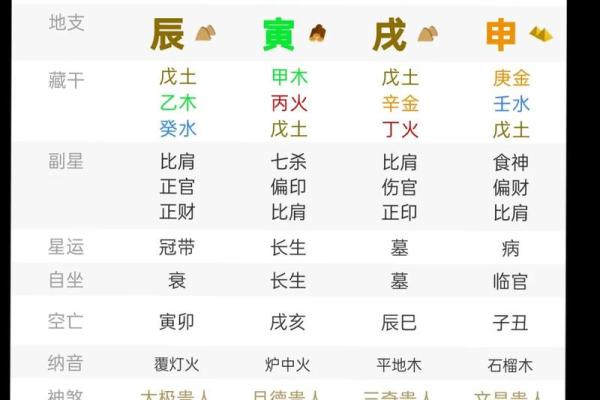 戊戌年：天干地支的文化与象征意义