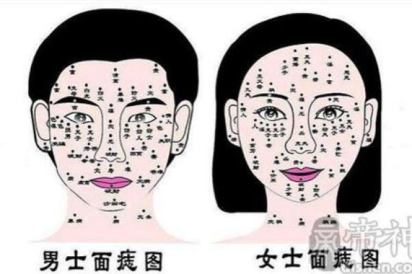 相书中的痣相学：如何通过痣的位置读懂自己