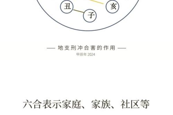 破解命理相冲：如何化解不利影响
