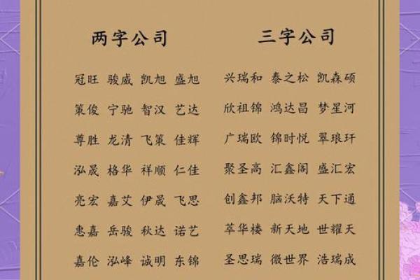 公司起名的来源与创意启发探索