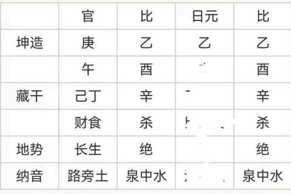 如何通过命理分析提升赌博运气