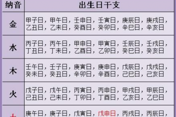 金命年是什么 了解这一命理概念的深层含义