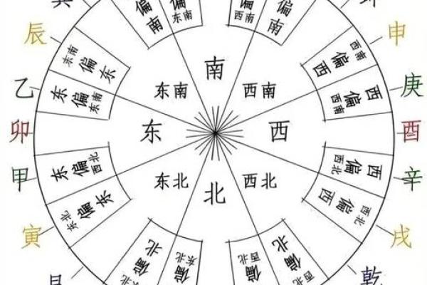 天干十位背后的文化内涵与象征