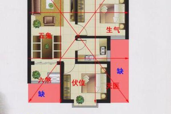 了解风水如何预示流血事件的发生